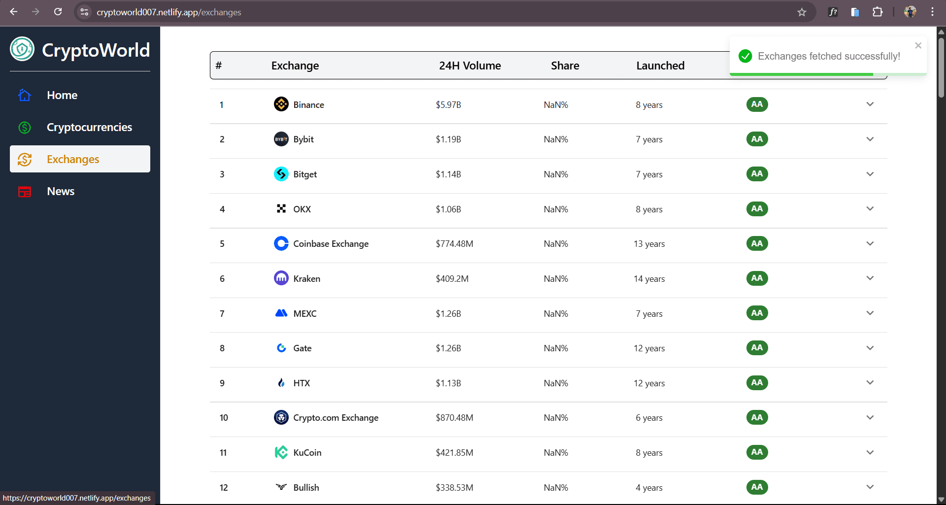 CryptoWorld - Advanced Cryptocurrency Dashboard